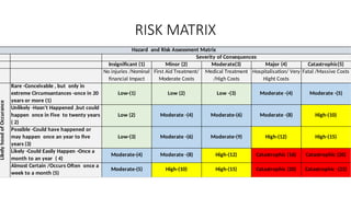Minor Risk Example HAZARD IDENTIFICATION AND RISK ASSESSMENT.pptx