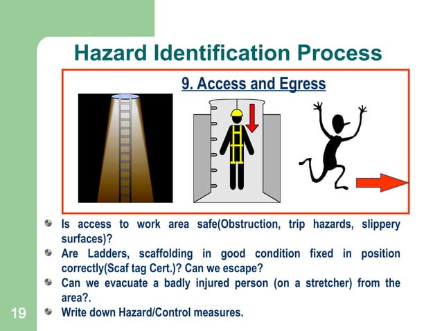 Hazard Identification Process HSE Presentation HSE Formats.ppt