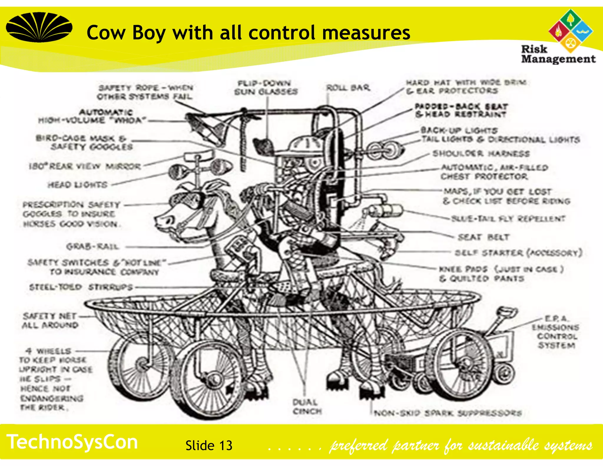Slide 13TechnoSysCon . . . . . . preferred partner for sustainable systems
Cow Boy with all control measures
 