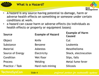 Slide 4TechnoSysCon . . . . . . preferred partner for sustainable systems
What is a Hazard?
• A hazard is any source having potential to damage, harm or
adverse health effects on something or someone under certain
conditions at work.
• a hazard can cause harm or adverse effects (to individuals as
health effects or property or equipment losses)
Source Example of Hazard
Example of Harm
Caused
Object Knife Cut
Substance Benzene Leukemia
Material Asbestos Mesothelioma
Source of Energy Electricity Shock, electrocution
Condition Wet floor Slips, falls
Process Welding Metal fume fever
Practice / Task Hard rock mining Silicosis
 