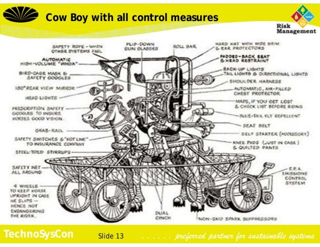 Slide 13TechnoSysCon . . . . . . preferred partner for sustainable systemsCow Boy with all control measures 