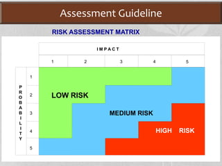 Hazard Identification & Risk assessment...pptx