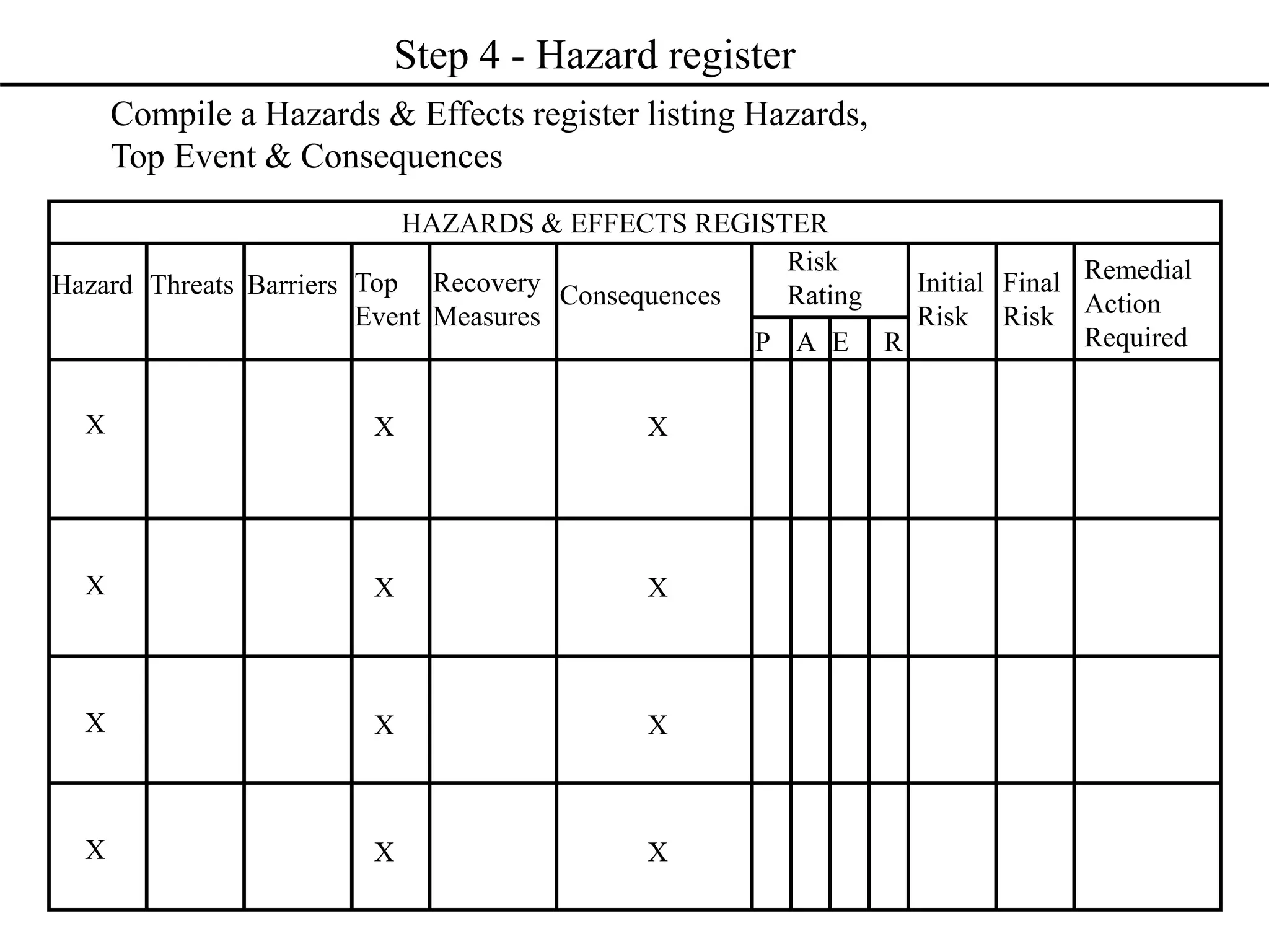 Step 4 - Hazard register
Compile a Hazards & Effects register listing Hazards,
Top Event & Consequences
Hazard Threats Barriers Top
Event
Recovery
Measures
P A E R
Initial
Risk
Final
Risk
Risk
Rating
Remedial
Action
Required
HAZARDS & EFFECTS REGISTER
X
X
X
X
X
X
X
X
X
X
X
X
Consequences
 