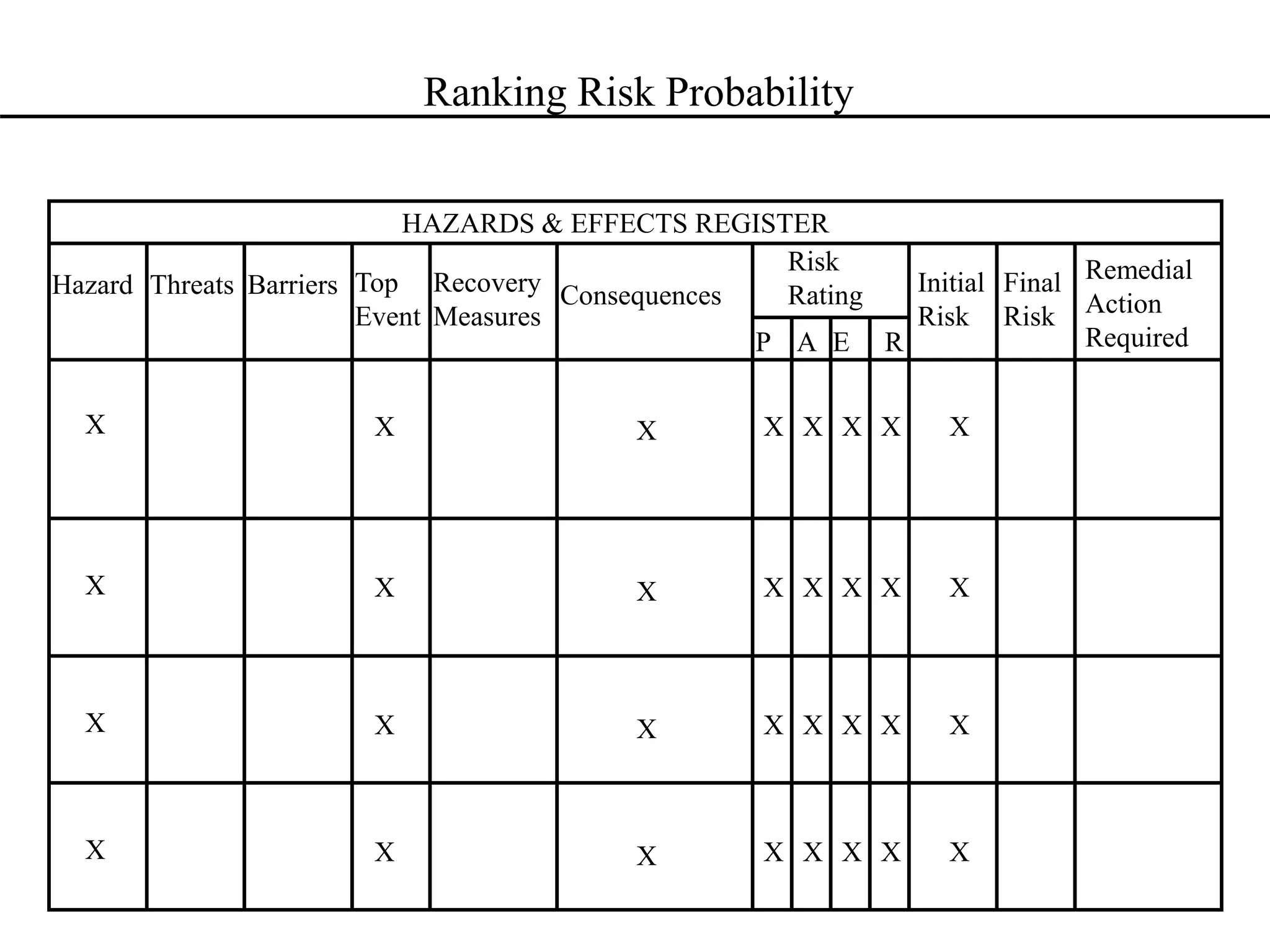 Ranking Risk Probability
Hazard Threats Barriers Top
Event
Recovery
Measures
P A E R
Initial
Risk
Final
Risk
Risk
Rating
Remedial
Action
Required
HAZARDS & EFFECTS REGISTER
X
X
X
X
X
X
X
X
X
X
X
X
X
X
X
X
X
X
X
X
X
X
X
X
X
X
X
X
Consequences
X
X
X
X
 