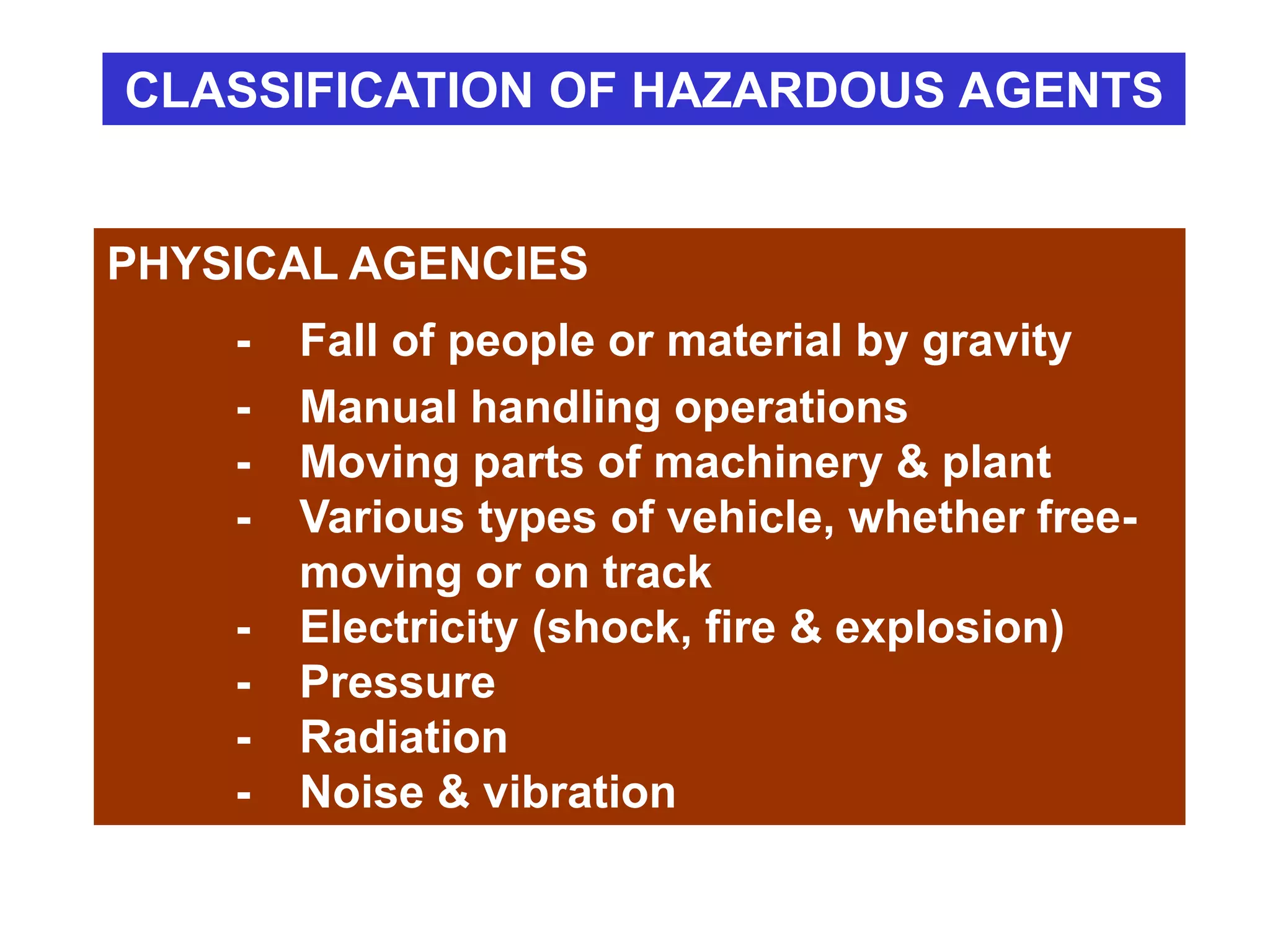 CLASSIFICATION OF HAZARDOUS AGENTS
PHYSICAL AGENCIES
- Fall of people or material by gravity
- Manual handling operations
- Moving parts of machinery & plant
- Various types of vehicle, whether free-
moving or on track
- Electricity (shock, fire & explosion)
- Pressure
- Radiation
- Noise & vibration
 