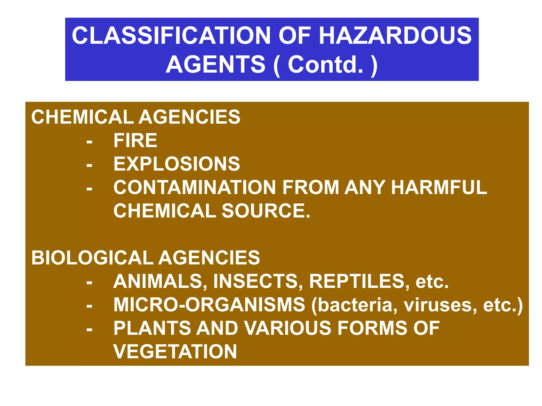 CLASSIFICATION OF HAZARDOUS
AGENTS ( Contd. )
CHEMICAL AGENCIES
- FIRE
- EXPLOSIONS
- CONTAMINATION FROM ANY HARMFUL
CHEMICAL SOURCE.
BIOLOGICAL AGENCIES
- ANIMALS, INSECTS, REPTILES, etc.
- MICRO-ORGANISMS (bacteria, viruses, etc.)
- PLANTS AND VARIOUS FORMS OF
VEGETATION
 