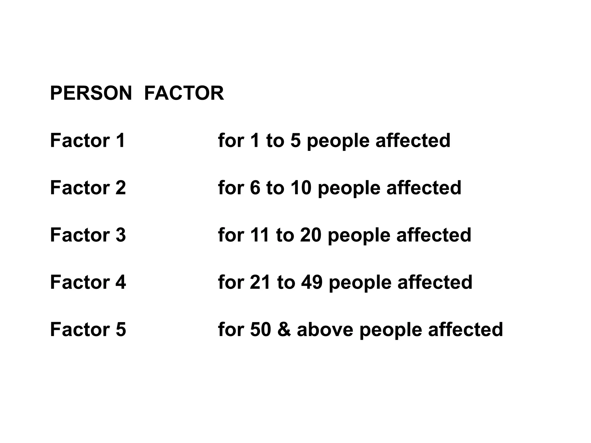 PERSON FACTOR
Factor 1 for 1 to 5 people affected
Factor 2 for 6 to 10 people affected
Factor 3 for 11 to 20 people affected
Factor 4 for 21 to 49 people affected
Factor 5 for 50 & above people affected
 