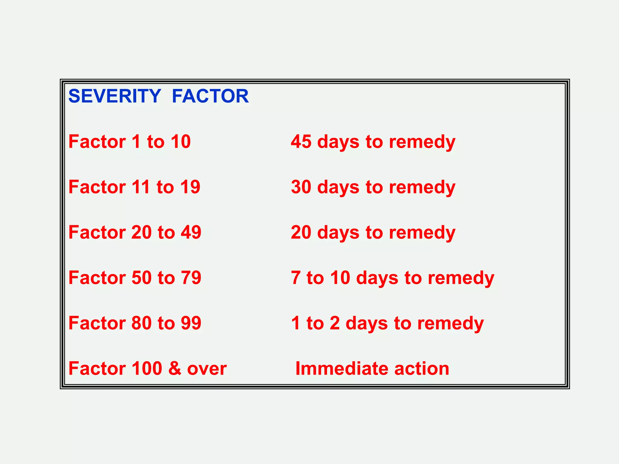 SEVERITY FACTOR
Factor 1 to 10 45 days to remedy
Factor 11 to 19 30 days to remedy
Factor 20 to 49 20 days to remedy
Factor 50 to 79 7 to 10 days to remedy
Factor 80 to 99 1 to 2 days to remedy
Factor 100 & over Immediate action
 