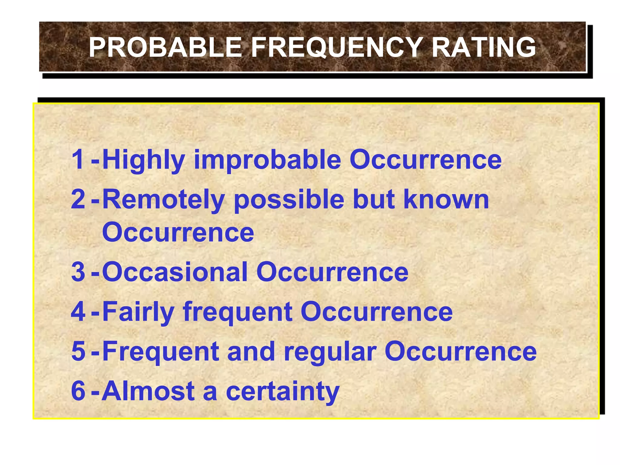 PROBABLE FREQUENCY RATING
1-Highly improbable Occurrence
2-Remotely possible but known
Occurrence
3-Occasional Occurrence
4-Fairly frequent Occurrence
5-Frequent and regular Occurrence
6-Almost a certainty
 