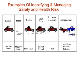 Hazard Identification _ Risk Assessment.ppt