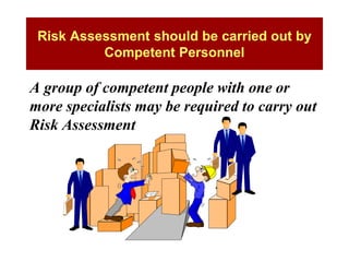 Hazard Identification _ Risk Assessment.ppt