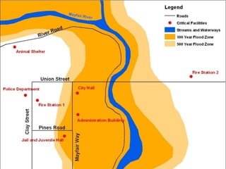 EXAMPLE: Risk Assessment –
  Assessing Vulnerability
 Estimating Potential Losses




                               17
 