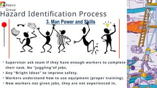Training Hazard Identification Training.pptx