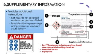 HAZARD LABELS & PERSONAL PROTECTION EQUIPMENT (PPE) SAJNA.pdf