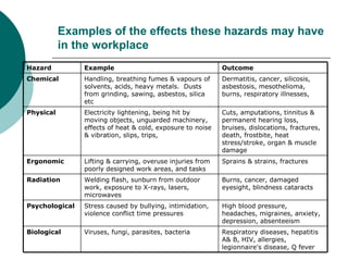 Examples of the effects these hazards may have in the workplace High blood pressure, headaches, migraines, anxiety, depression, absenteeism  Stress caused by bullying, intimidation, violence conflict time pressures Psychological   Respiratory diseases, hepatitis A& B, HIV, allergies, legionnaire's disease, Q fever  Viruses, fungi, parasites, bacteria  Biological   Burns, cancer, damaged eyesight, blindness cataracts Welding flash, sunburn from outdoor work, exposure to X-rays, lasers, microwaves  Radiation   Sprains & strains, fractures Lifting & carrying, overuse injuries from poorly designed work areas, and tasks Ergonomic   Cuts, amputations, tinnitus & permanent hearing loss, bruises, dislocations, fractures, death, frostbite, heat stress/stroke, organ & muscle damage Electricity lightening, being hit by moving objects, unguarded machinery, effects of heat & cold, exposure to noise & vibration, slips, trips, Physical Dermatitis, cancer, silicosis, asbestosis, mesothelioma, burns, respiratory illnesses, Handling, breathing fumes & vapours of solvents, acids, heavy metals.  Dusts from grinding, sawing, asbestos, silica etc  Chemical   Outcome   Example   Hazard 