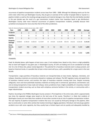 Washington Co Hazard Mitigation Plan

2012

Risk Assessment

occurrences of pipeline transportation incidents across Iowa from 1990 – 2008. Although the following events are for the
entire state rather than just Washington County, they do give an overview of the number of people killed or injured in a
pipeline incident, as well as the resulting average property and material damage or loss. Note that the only fatality recorded
in the past decade was the result of a gas transmission incident (rather than hazardous liquid or gas distribution).
Washington County cited more historical occurrences of pipeline transportation incidents, probably because their
jurisdiction encompasses far more area than that of the other jurisdictions.
Table 55: Historical Pipeline Incidents Across Iowa, 1990 – 2008 23

Year

1999

2000

2001

2002

2003

2004

2005

2006

2007

2008

Average

Incidents

8

3

4

6

1

4

8

3

1

5

4

Fatalities

1

0

0

0

0

0

0

0

0

0

0

Injuries

2

0

1

0

1

1

1

0

0

2

1

$3,086,855

$1,706,418

$2,400,533

$1,173,947

$0

$741,429

$1,243,496

$502,726

$216,242

$1,363,180

$1,243,483

4,617

769

1,784

300

0

52

191

0

100

9,103

1,692

385

203

1,784

71

0

52

110

0

100

9,102

1,181

Property
Damage
Gross
Barrels
Lost
Net
Barrels
Lost
Probability.

Fixed: As detailed above, spills happen at least once a year, if not multiple times. Based on this, there is a high probability
that an event will happen in any given year. In Washington County, 43 USTs are leaking and 13 are considered to be high
risk. For a list of these sites, please review Appendix 2. The potential for a hazardous materials event is always present, and
based on historical trends, it is possible that at least a minor event will occur, with a possibility for a major event in the next
decade.
Transportation: Large quantities of hazardous materials are transported daily on Iowa streets, highways, interstates, and
railways. Hazardous materials are commonly released on roadways and railways. The DOT regulates routes and speed limits
of hazardous material carriers, and monitors the types of hazardous materials crossing state lines. Despite increasing
safeguards, more and more potentially hazardous materials are being used in commercial, agricultural, and domestic uses
and are being transported on Iowa roads and railways. Some jurisdictions have a higher probability of a hazardous material
transportation incident occurring, such as those with anhydrous ammonia facilities in the vicinity, or communities with a
larger industrial base
Pipeline: According to the PHMSA, Washington County contains 1.7% of pipelines in the entire state, which is approximately
two times the expected mileage value based on the land area of the county. Therefore it is likely that residents of
Washington County are more likely than residents of most other counties to be at risk of a pipeline transportation incident.
The vast majority of pipeline transportation incidents that occur are caused by third-party damage to the pipeline, often
due to construction or some other activity that involves trenching or digging operations. Petroleum and natural gas pipeline
accidents occur with some regularity, but they usually have a limited impact and are quickly and adequately handled by

23

Data Source: PHMSA (http://primis.phmsa.dot.gov/comm/reports/safety/IA_detail1.html, accessed 3/19/10)

4-85

 