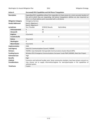 Washington Co Hazard Mitigation Plan

2012

Mitigation Strategy

Action 6

(Increased) E911 Capabilities and Cell Phone Triangulation

Description

Expanding E911 capabilities allows first responders to have access to a more accurate location of
the call to which they are responding. Cell phone triangulation abilities are also important as
there is no fixed address point associated with a cell phone.
Emergency Services

Mitigation Category
Goal(s) Addressed

Goal 3, Objective 1
Goal 4, Objective 4
Yes / Possible

STAPLEE Results

Unincorporated

X

31

Ainsworth

X

34

Brighton

X (current)

Jurisdiction

Crawfordsville

No/Unlikely

X

Kalona

X (current)

Washington

X

West Chester

X (current)

34

Implementation

EMA

Lead Agency

Iowa 911 Communications Council / HSEMD

Partners

HSEMD, Iowa Statewide Interoperable Communications System Board (DPS)

Funding Source

Wireless E911 Emergency Communications Carryover Funds PSAP (HSEMD), Next Gen Project

Estimated Cost

High

Benefits

High

STAPLEE
Considerations

Economic and technical hurdles exist. Some community members may have privacy concerns or
may choose not to supply information/register for alerts/participate in full capabilities of
selected system.
5 years

Timeframe

5-13

 
