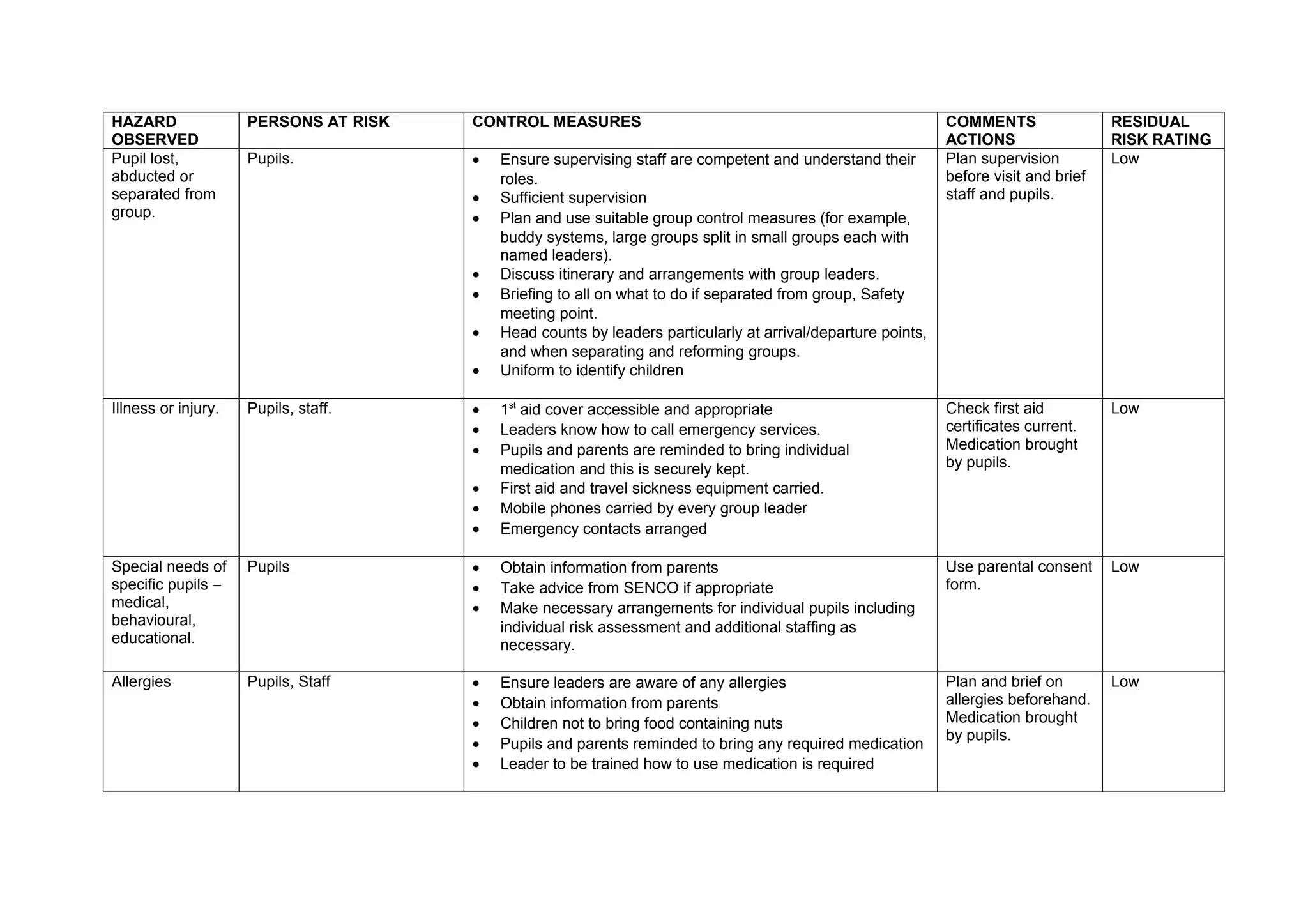 LOTC Natural History Museum Risk Assessment PPT