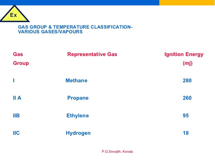 Hazardous Area Classification