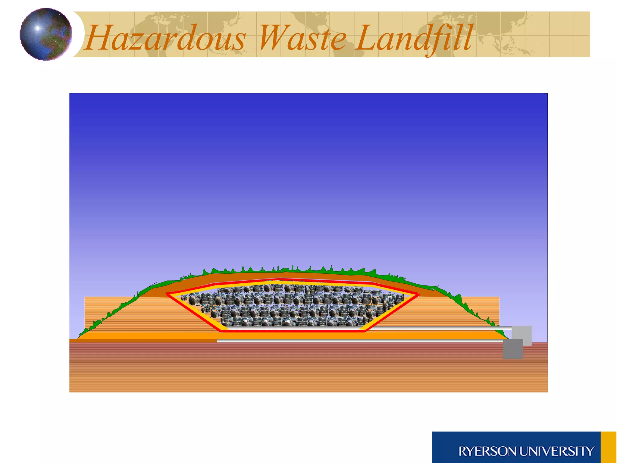 Hazardous Waste Landfill 