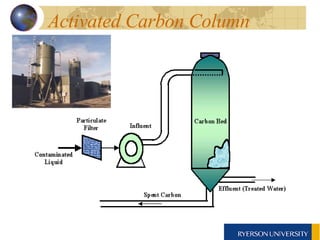 Activated Carbon Column  