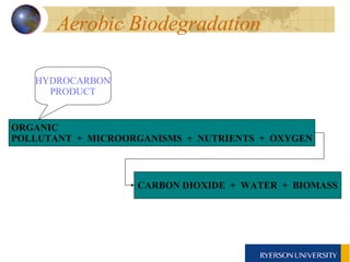 Aerobic Biodegradation  ORGANIC POLLUTANT  +  MICROORGANISMS  +  NUTRIENTS  +  OXYGEN CARBON DIOXIDE  +  WATER  +  BIOMASS HYDROCARBON PRODUCT 