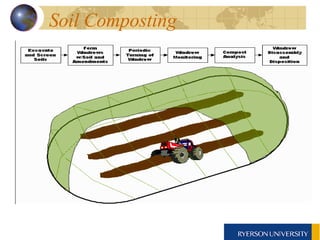 Soil Composting  
