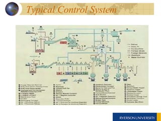 Typical Control System   