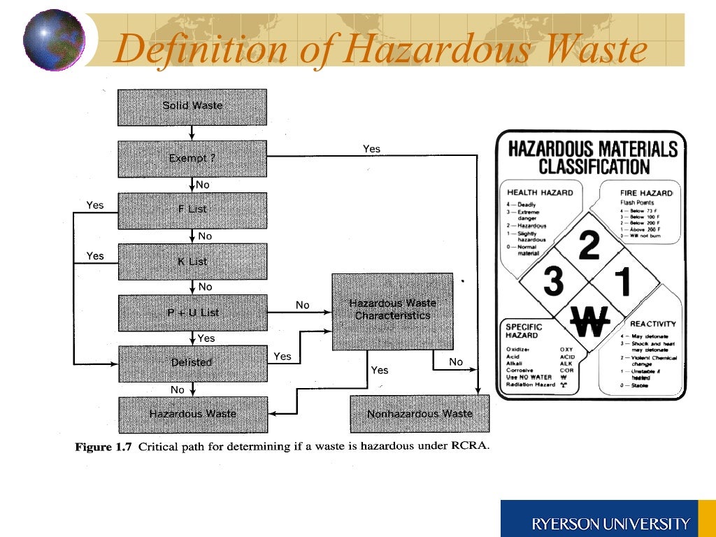 Hazardous Waste Management