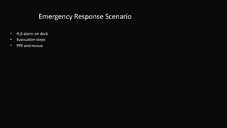 Emergency Response Scenario
• H₂S alarm on deck
• Evacuation steps
• PPE and rescue
 