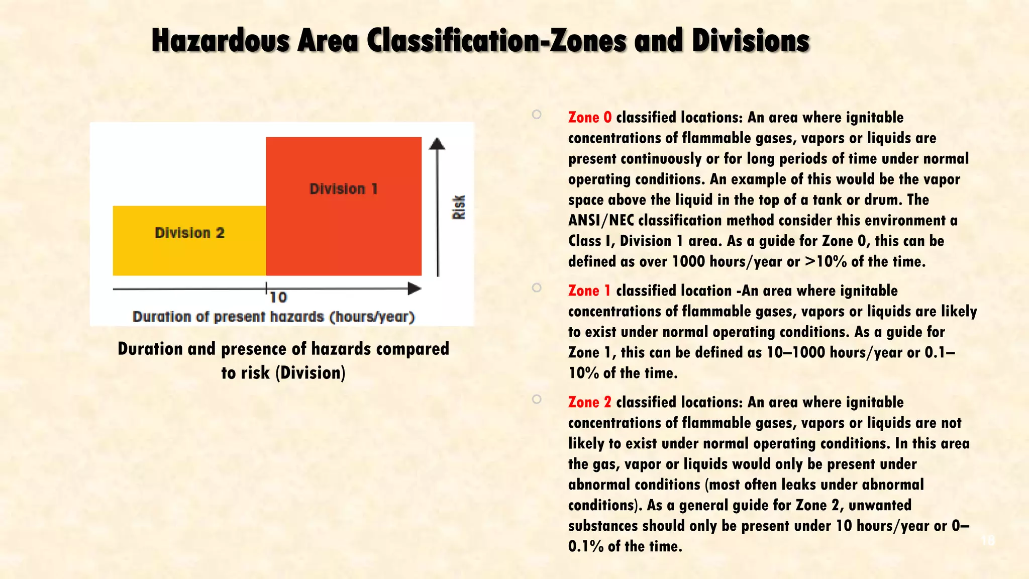 Hazardous Area Classification-Zones and Divisions
Duration and presence of hazards compared
to risk (Division)
￮ Zone 0 classified locations: An area where ignitable
concentrations of flammable gases, vapors or liquids are
present continuously or for long periods of time under normal
operating conditions. An example of this would be the vapor
space above the liquid in the top of a tank or drum. The
ANSI/NEC classification method consider this environment a
Class I, Division 1 area. As a guide for Zone 0, this can be
defined as over 1000 hours/year or >10% of the time.
￮ Zone 1 classified location -An area where ignitable
concentrations of flammable gases, vapors or liquids are likely
to exist under normal operating conditions. As a guide for
Zone 1, this can be defined as 10–1000 hours/year or 0.1–
10% of the time.
￮ Zone 2 classified locations: An area where ignitable
concentrations of flammable gases, vapors or liquids are not
likely to exist under normal operating conditions. In this area
the gas, vapor or liquids would only be present under
abnormal conditions (most often leaks under abnormal
conditions). As a general guide for Zone 2, unwanted
substances should only be present under 10 hours/year or 0–
0.1% of the time. 18
 