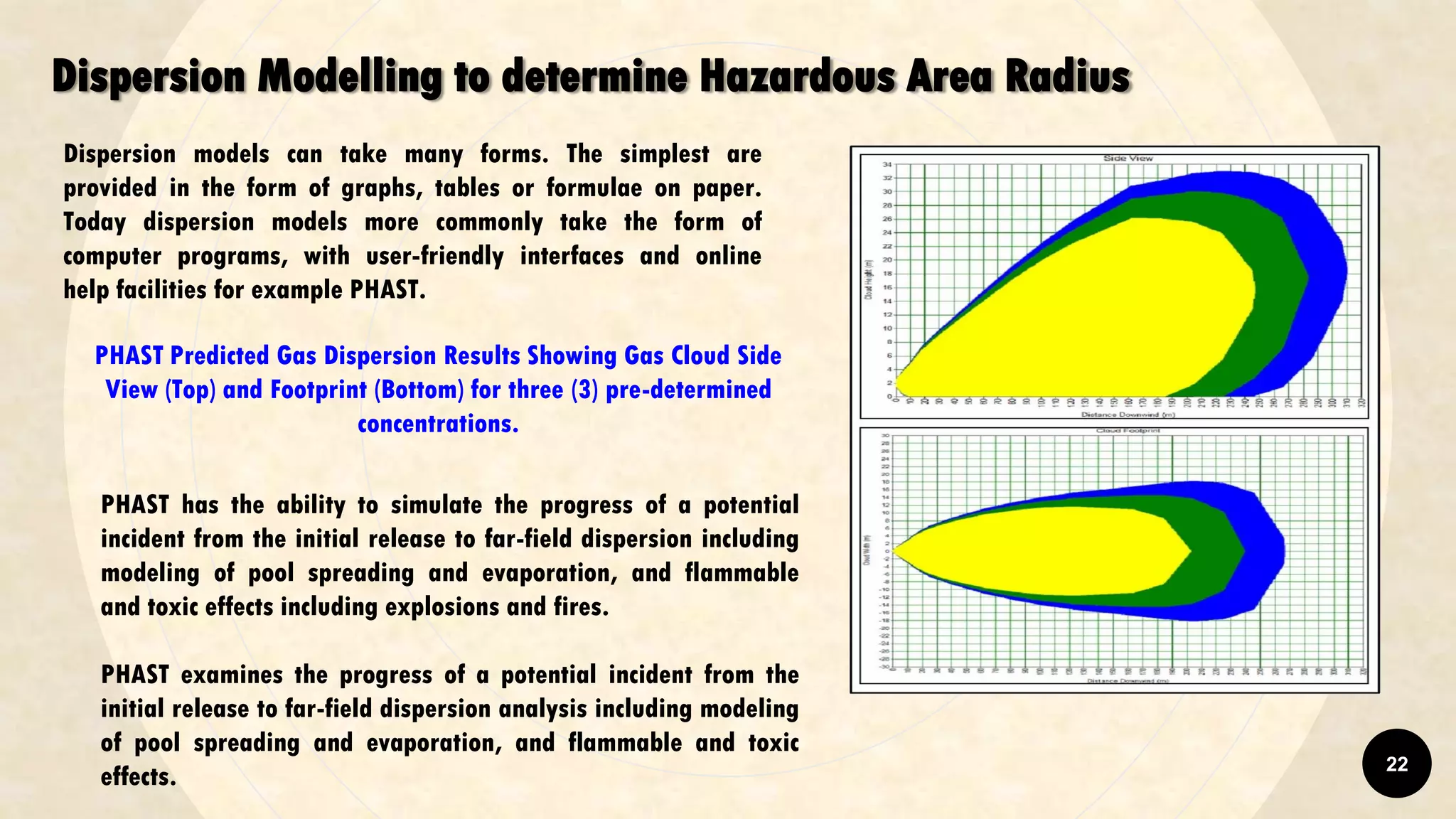 Dispersion Modelling to determine Hazardous Area Radius
Dispersion models can take many forms. The simplest are
provided in the form of graphs, tables or formulae on paper.
Today dispersion models more commonly take the form of
computer programs, with user-friendly interfaces and online
help facilities for example PHAST.
PHAST Predicted Gas Dispersion Results Showing Gas Cloud Side
View (Top) and Footprint (Bottom) for three (3) pre-determined
concentrations.
PHAST has the ability to simulate the progress of a potential
incident from the initial release to far-field dispersion including
modeling of pool spreading and evaporation, and flammable
and toxic effects including explosions and fires.
PHAST examines the progress of a potential incident from the
initial release to far-field dispersion analysis including modeling
of pool spreading and evaporation, and flammable and toxic
effects. 22
 