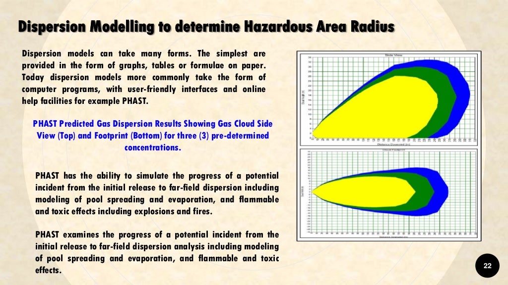 Hazardous area module Zones, Method of Determination of Hazardous ar…