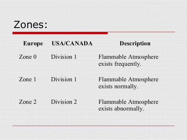 Hazardous area buck bang less classifications table european Hazardous area classification