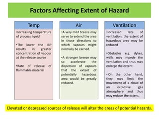 Hazardous Area Classification | PPTX