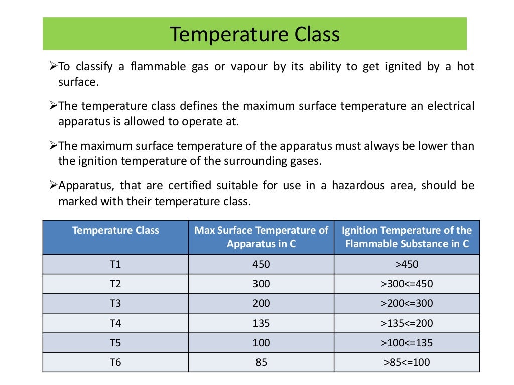 Hazardous Area Classification