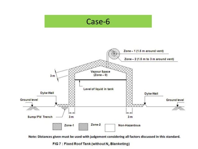 Practical guidelines for determining electrical area classification Hazardous Area Classification