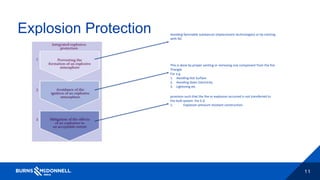 11
Explosion Protection Avoiding fammable substances (replacement technologies) or by inerting
with N2
This is done by proper venting or removing one component from the fire
Triangle.
For e.g
1. Avoiding Hot Surface
2. Avoiding Static Electricity
3. Lightining etc
provision such that the fire or explosion occurred is not transferred to
the bulk system. For E.G
1. Explosion pressure resistant construction.
 