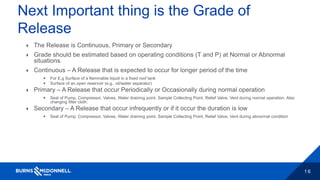 1 6
Next Important thing is the Grade of
Release
 The Release is Continuous, Primary or Secondary
 Grade should be estimated based on operating conditions (T and P) at Normal or Abnormal
situations.
 Continuous – A Release that is expected to occur for longer period of the time
 For E.g Surface of a flammable liquid in a fixed roof tank
 Surface of an open reservoir (e.g., oil/water separator)
 Primary – A Release that occur Periodically or Occasionally during normal operation
 Seal of Pump, Compressor, Valves, Water draining point, Sample Collecting Point, Relief Valve, Vent during normal operation. Also
changing filter cloth.
 Secondary – A Release that occur infrequently or if it occur the duration is low
 Seal of Pump, Compressor, Valves, Water draining point, Sample Collecting Point, Relief Valve, Vent during abnormal condition
 