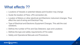 2 1
What effects ??
 Locations of Vessels or potential release point location may change
 Guide the location of Flare, LPG connection etc.
 Location of Motors or other electrical and Electronic instrument changes. Thus
effect the cost of wiring and Electrical Tray.
 Type of Electrical and Electronic Equipment Changes. This add the cost
variations.
 Defines the number of Fire and Gas Detectors, type and Locations
 Defines the type and safety requirements of Fire water.
 Safety and Operational Manuals and Procedures.
 