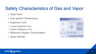 4
Safety Characteristics of Gas and Vapor
 Flash Point
 Auto Ignition Temperature
 Explosion Limit
• Lower Explosion Limit
• Higher Explosion Limit
 Maximum Oxygen Concentration
 Vapor Density
 