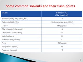 Some common solvents and their flash points
10
 