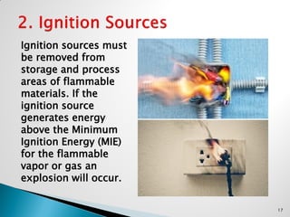 Ignition sources must
be removed from
storage and process
areas of flammable
materials. If the
ignition source
generates energy
above the Minimum
Ignition Energy (MIE)
for the flammable
vapor or gas an
explosion will occur.
17
 