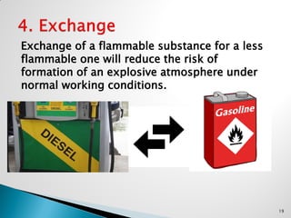 Exchange of a flammable substance for a less
flammable one will reduce the risk of
formation of an explosive atmosphere under
normal working conditions.
19
 