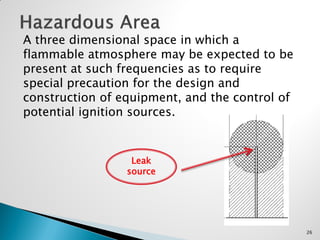 A three dimensional space in which a
flammable atmosphere may be expected to be
present at such frequencies as to require
special precaution for the design and
construction of equipment, and the control of
potential ignition sources.
26
Leak
source
 