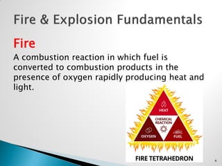 Fire
A combustion reaction in which fuel is
converted to combustion products in the
presence of oxygen rapidly producing heat and
light.
4
 