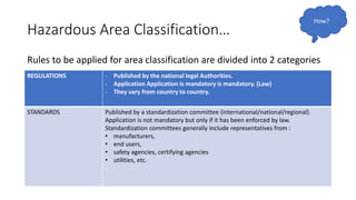 Hazardous Area Classification…
Rules to be applied for area classification are divided into 2 categories
REGULATIONS - Published by the national legal Authorities.
- Application Application is mandatory is mandatory. (Law)
- They vary from country to country.
STANDARDS Published by a standardization committee (international/national/regional).
Application is not mandatory but only if it has been enforced by law.
Standardization committees generally include representatives from :
• manufacturers,
• end users,
• safety agencies, certifying agencies
• utilities, etc.
How?
 