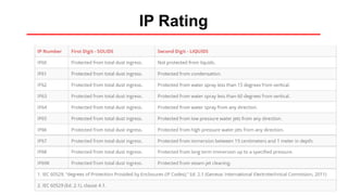 IP Rating
 