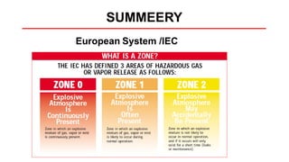 SUMMEERY
European System /IEC
 