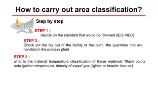 How to carry out area classification?
Step by step
STEP 1 :
Decide on the standard that would be followed (IEC- NEC)
STEP 2 :
Check out the lay out of the facility or the plant, the quantities that are
handled in the process plant
STEP 3 :
what is the material temperature classification of these materials ?flash points,
auto ignition temperature, density of vapor/ gas (lighter or heavier than air)
 